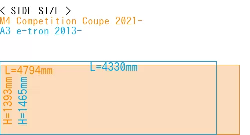 #M4 Competition Coupe 2021- + A3 e-tron 2013-